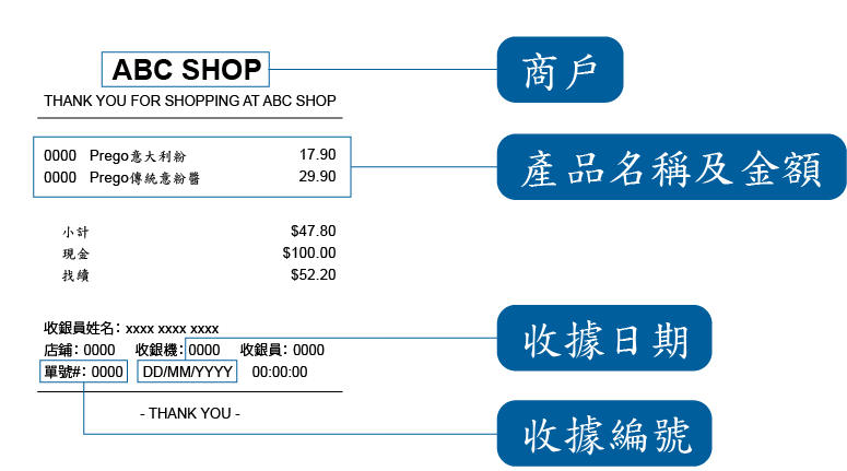 Receipt Example